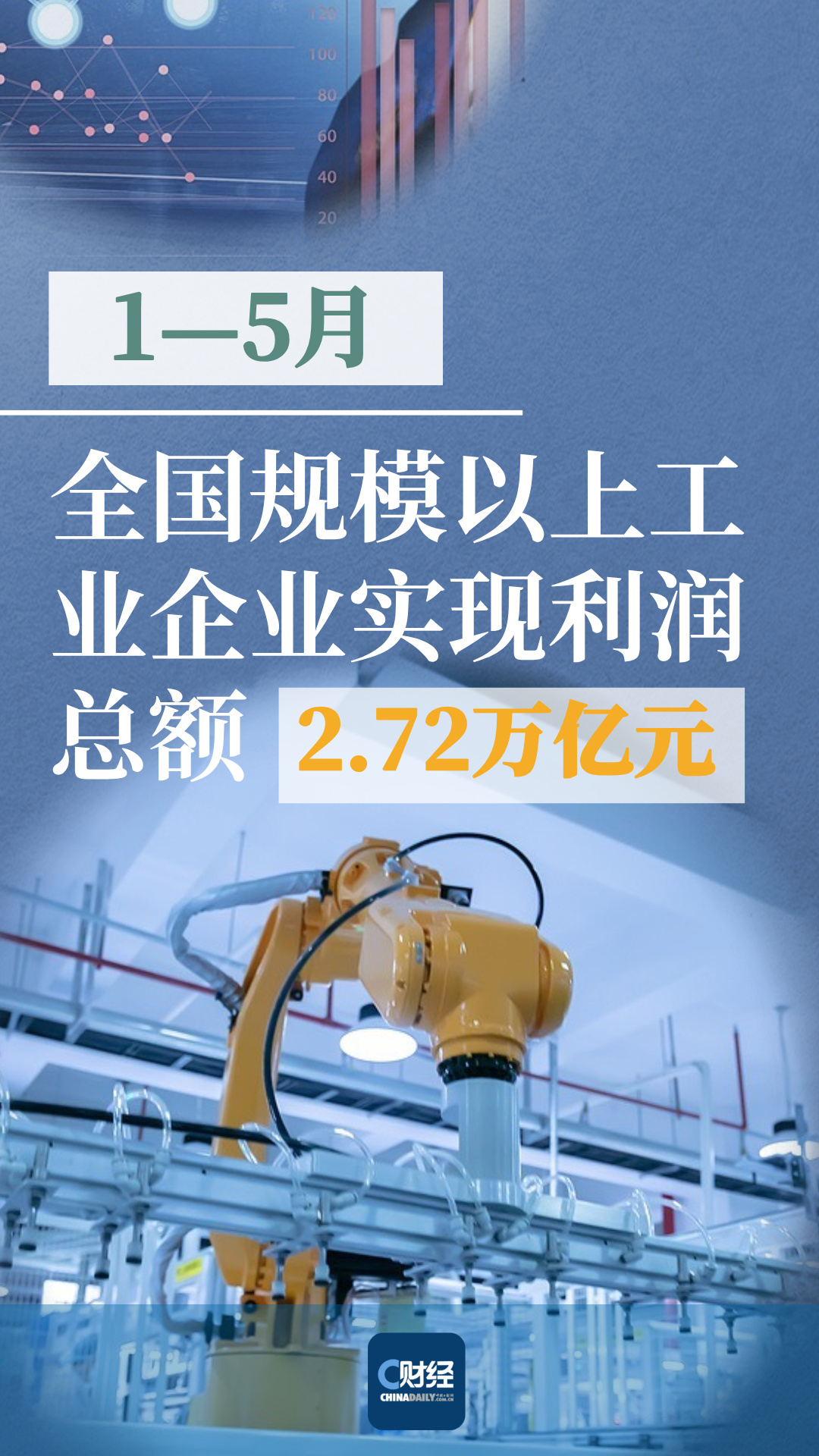 工业企业利润统计口径__工业总利润同比增长