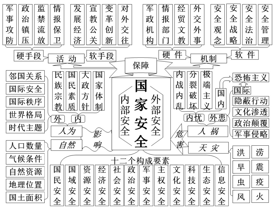 生物安全列入总体国家安全观_国家安全中的生物安全_