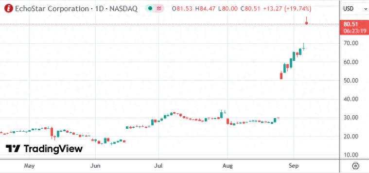 通信大涨_通讯股票大涨_