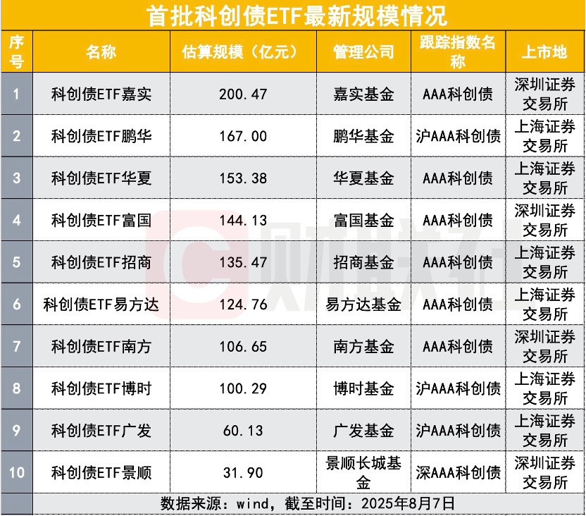 _扩大债券规模_债券市场扩容