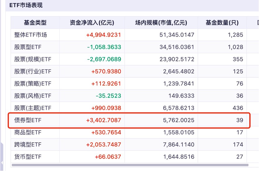 债券市场扩容__扩大债券规模