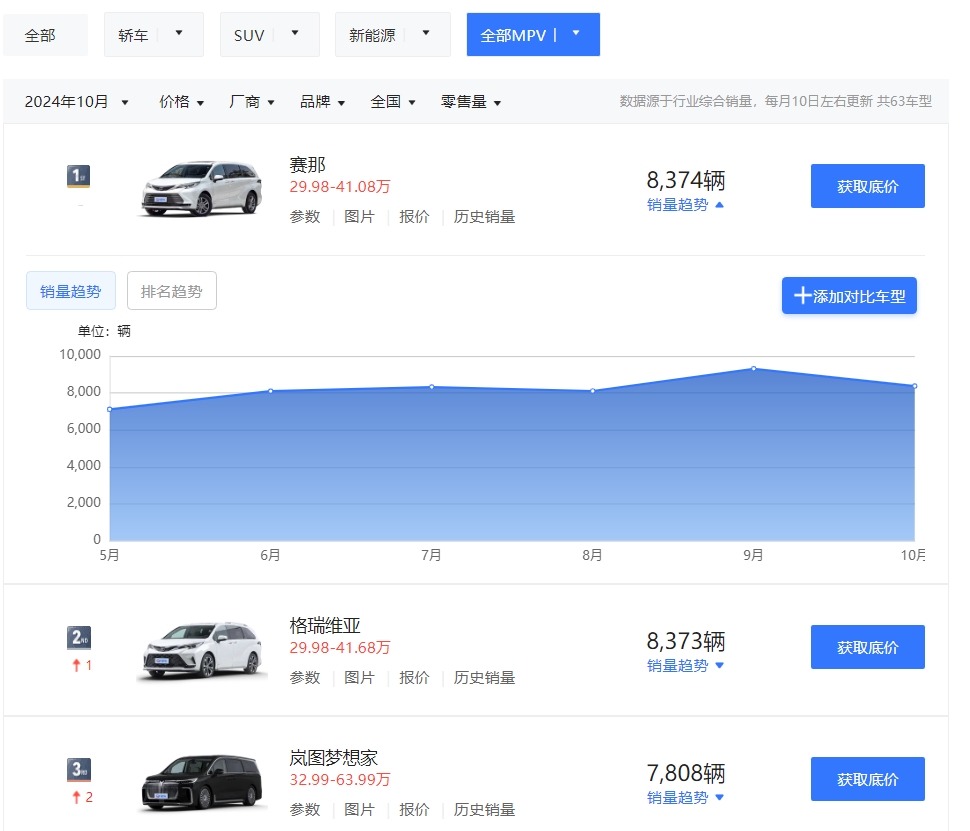 打日系车主_日系插电混动车型_