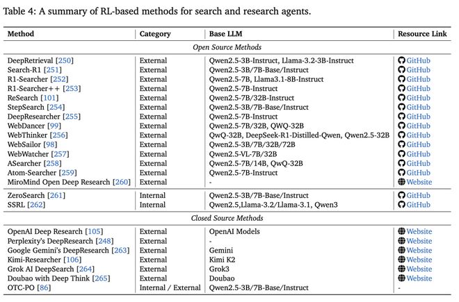 _从「会说」迈向「会做」，LLM下半场：Agentic强化学习范式综述_从「会说」迈向「会做」，LLM下半场：Agentic强化学习范式综述
