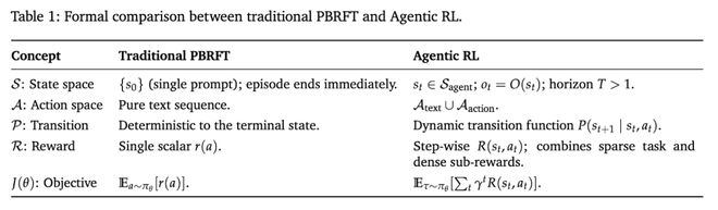 _从「会说」迈向「会做」，LLM下半场：Agentic强化学习范式综述_从「会说」迈向「会做」，LLM下半场：Agentic强化学习范式综述