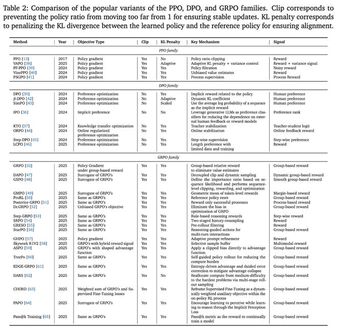_从「会说」迈向「会做」，LLM下半场：Agentic强化学习范式综述_从「会说」迈向「会做」，LLM下半场：Agentic强化学习范式综述