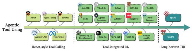 从「会说」迈向「会做」，LLM下半场：Agentic强化学习范式综述_从「会说」迈向「会做」，LLM下半场：Agentic强化学习范式综述_