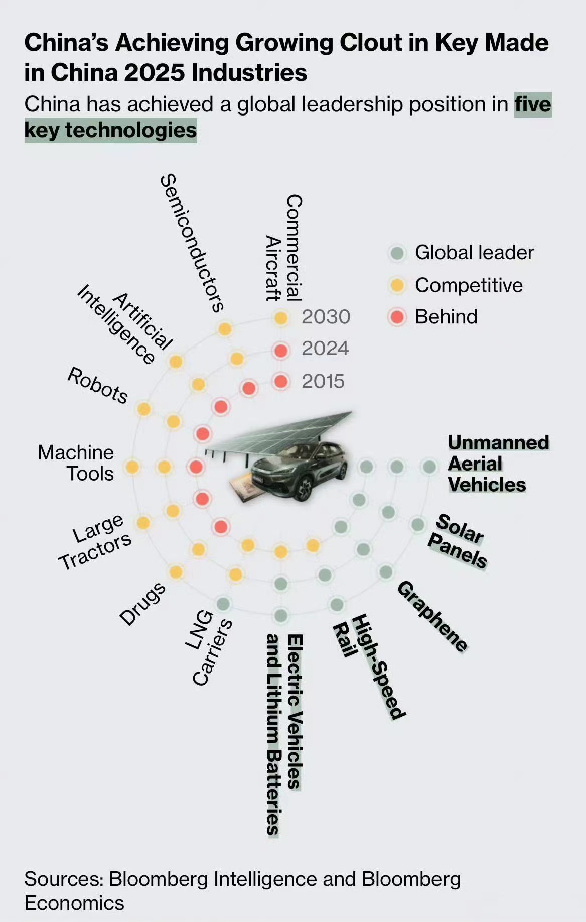 _中国汽车为什么敢越卖越贵?生活水平提高了?美媒研究透露了端倪_中国汽车为什么敢越卖越贵?生活水平提高了?美媒研究透露了端倪