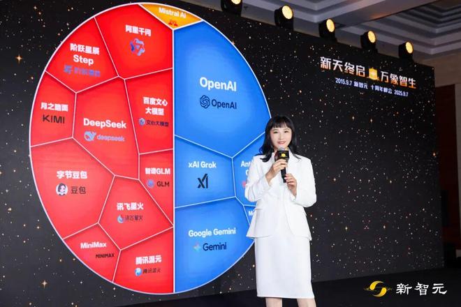 _2029年星际穿越_星际10周年成就