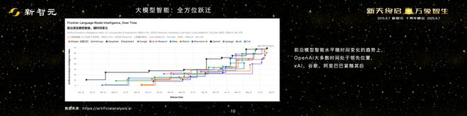 _2029年星际穿越_星际10周年成就