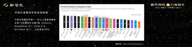 2029年星际穿越_星际10周年成就_