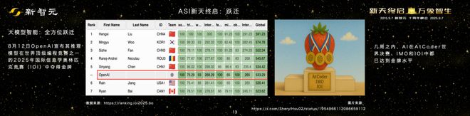 _2029年星际穿越_星际10周年成就