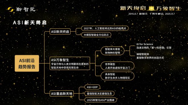 星际10周年成就_2029年星际穿越_