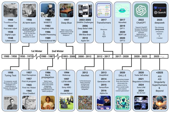 _2029年星际穿越_星际10周年成就