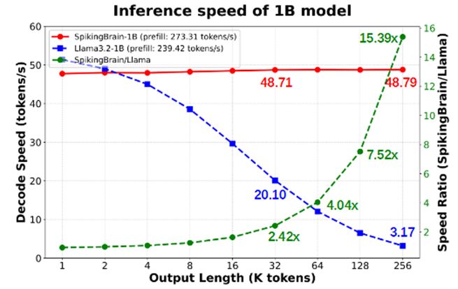 _提速线性什么意思_扩展线性支出模型