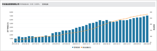翻了10倍后,7000亿公募新帅的老难题_翻了10倍后,7000亿公募新帅的老难题_