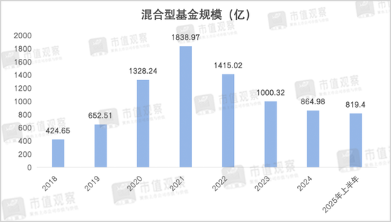 _翻了10倍后,7000亿公募新帅的老难题_翻了10倍后,7000亿公募新帅的老难题