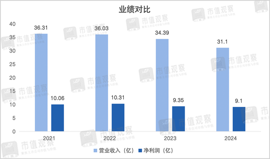 翻了10倍后,7000亿公募新帅的老难题__翻了10倍后,7000亿公募新帅的老难题