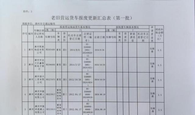 关于暂停受理老旧营运货车报废更新补贴申请通知,自9月8日起停止新申请,前期材料正常审核发放补贴,后续申报以官网通知为准-有驾
