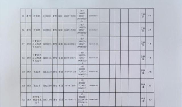关于暂停受理老旧营运货车报废更新补贴申请通知,自9月8日起停止新申请,前期材料正常审核发放补贴,后续申报以官网通知为准-有驾