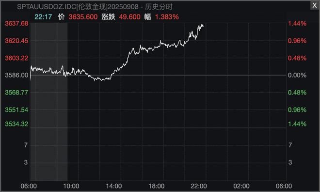 板块集体大涨后第二天走势_集体涨停什么意思_