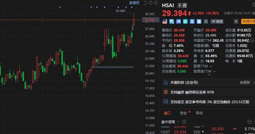 美股合股暴涨_美股又大涨了_