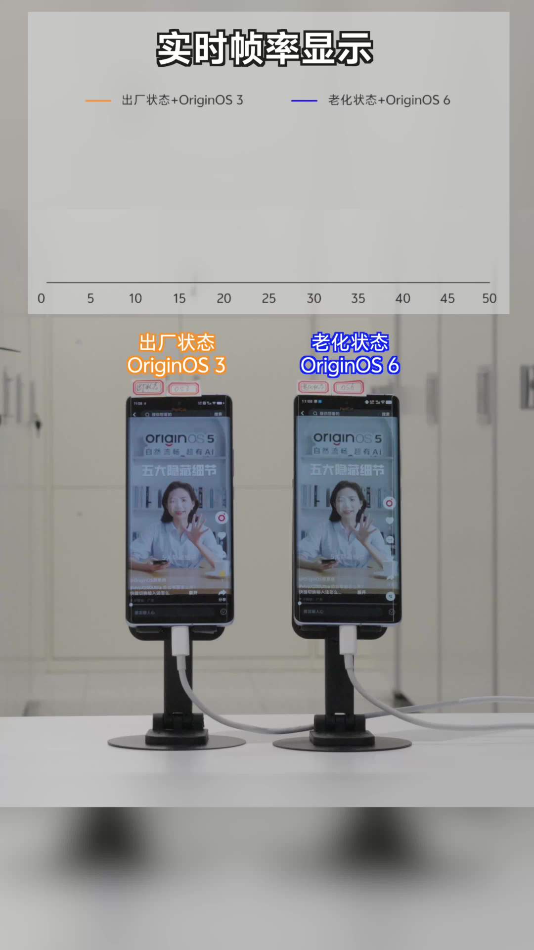 vivo产品经理实测OriginOS 6系统：旧手机性能有望超越新机状态__vivo产品经理实测OriginOS 6系统：旧手机性能有望超越新机状态