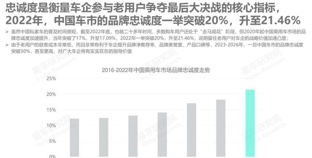 2025上半年汽车品牌忠诚度排行揭晓，通用多品牌领先福特单品牌紧随其后，丰田稳居第三位-有驾