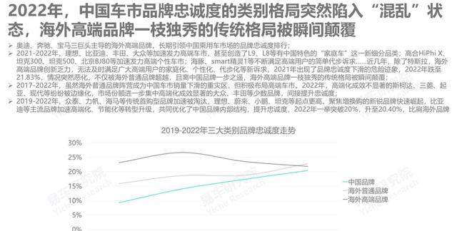 2025上半年汽车品牌忠诚度排行揭晓，通用多品牌领先福特单品牌紧随其后，丰田稳居第三位-有驾