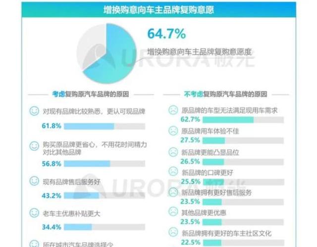 2025上半年汽车品牌忠诚度排行揭晓，通用多品牌领先福特单品牌紧随其后，丰田稳居第三位-有驾