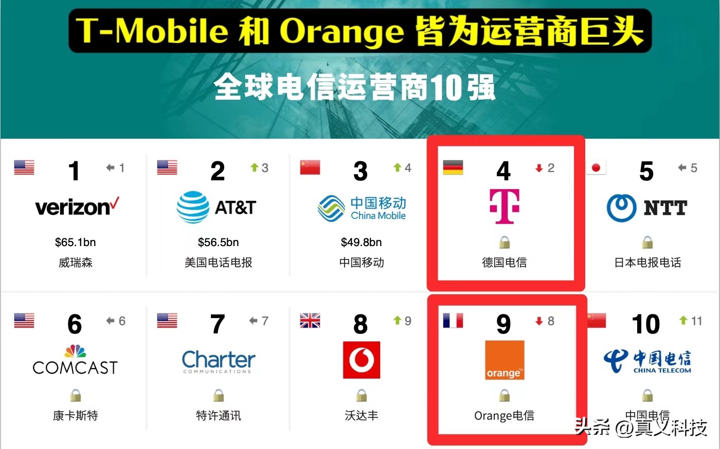 王者坠落的祸源怎么过_王者的坠落_
