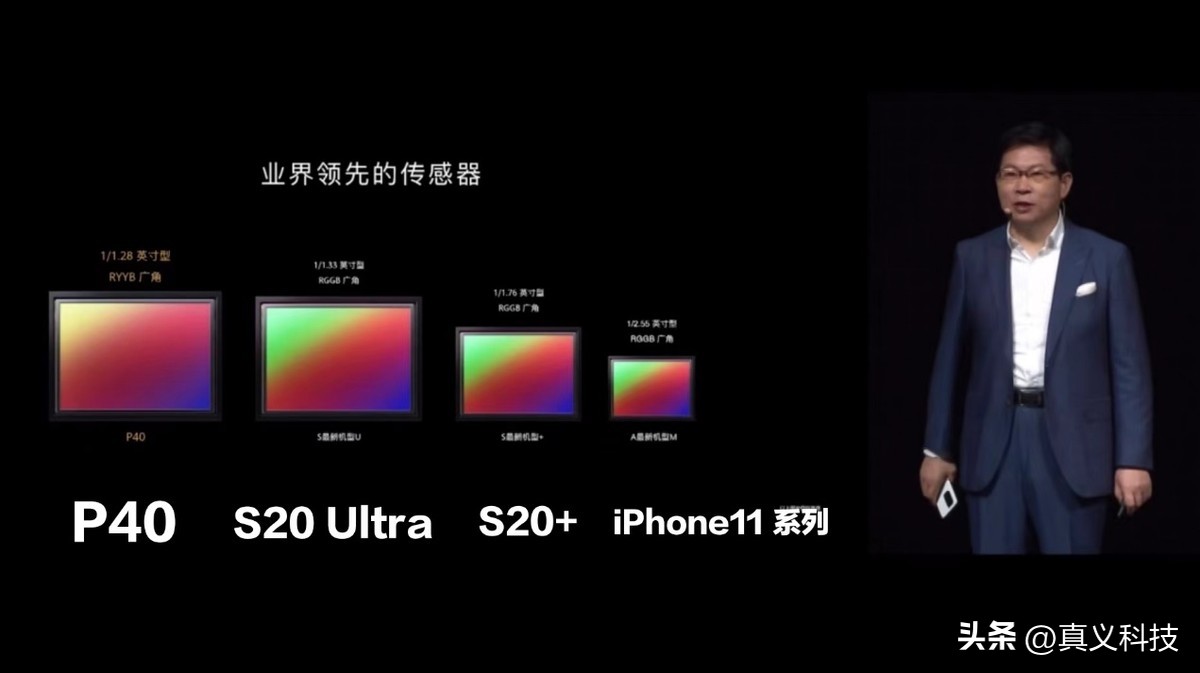 _索尼相机传感器天梯图_索尼最新相机传感器