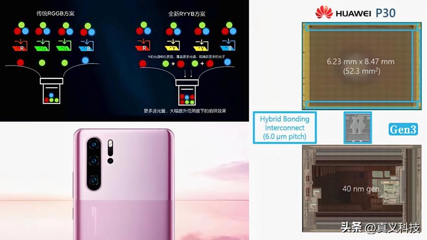 _索尼相机传感器天梯图_索尼最新相机传感器