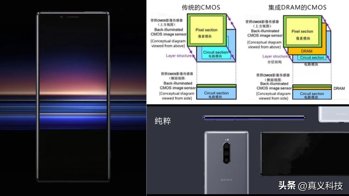 索尼相机传感器天梯图_索尼最新相机传感器_
