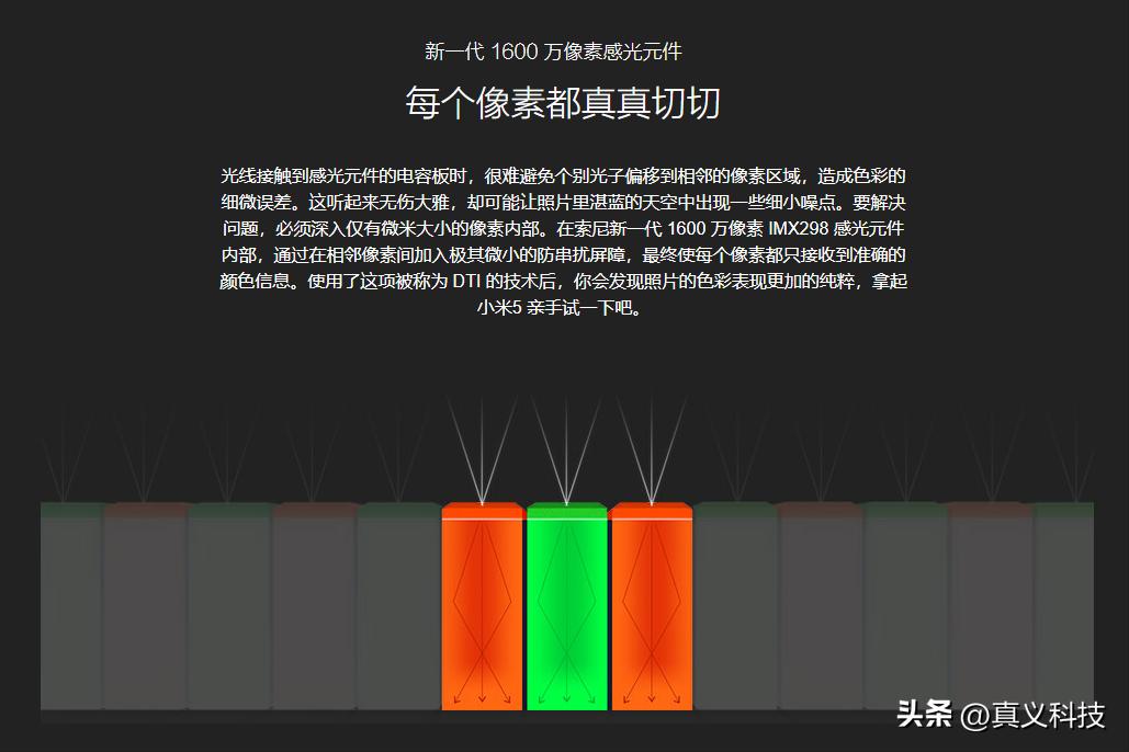 索尼最新相机传感器_索尼相机传感器天梯图_