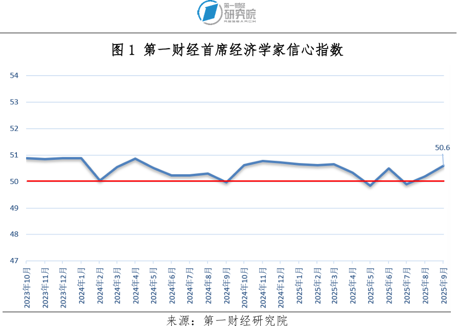 _一财首席经济学家调研:前期政策效果显现,市场信心持续修复_一财首席经济学家调研:前期政策效果显现,市场信心持续修复
