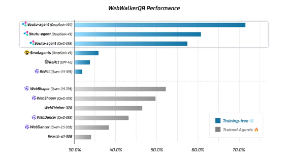 阿里的开源框架_阿里开源技术_