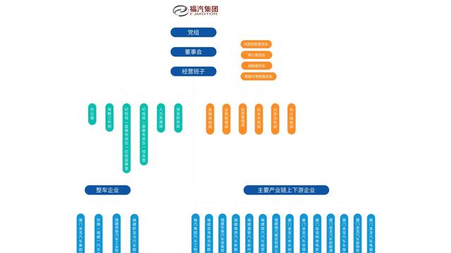 东风想重组福汽,合作谈难,最后各自踏新路-有驾