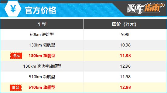 上述官方价格仅代表2025年8月22日的价格,如有变动请以官网为准