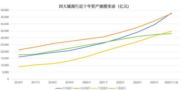 长三角银行排名__银行长三角一体化发展