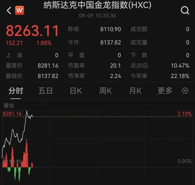 今天黄金大涨_特朗普上任黄金大涨_