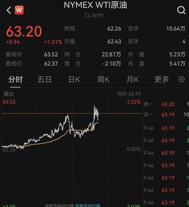 特朗普上任黄金大涨__今天黄金大涨