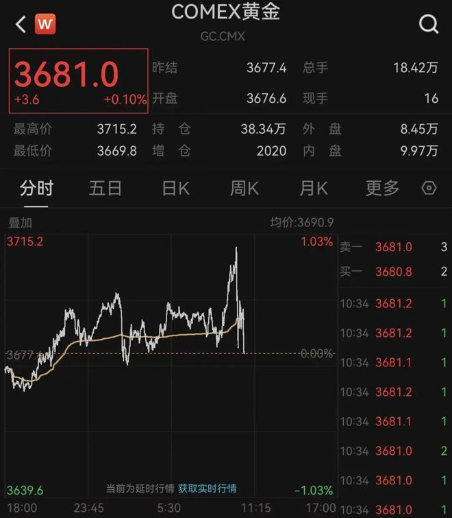 特朗普上任黄金大涨__今天黄金大涨