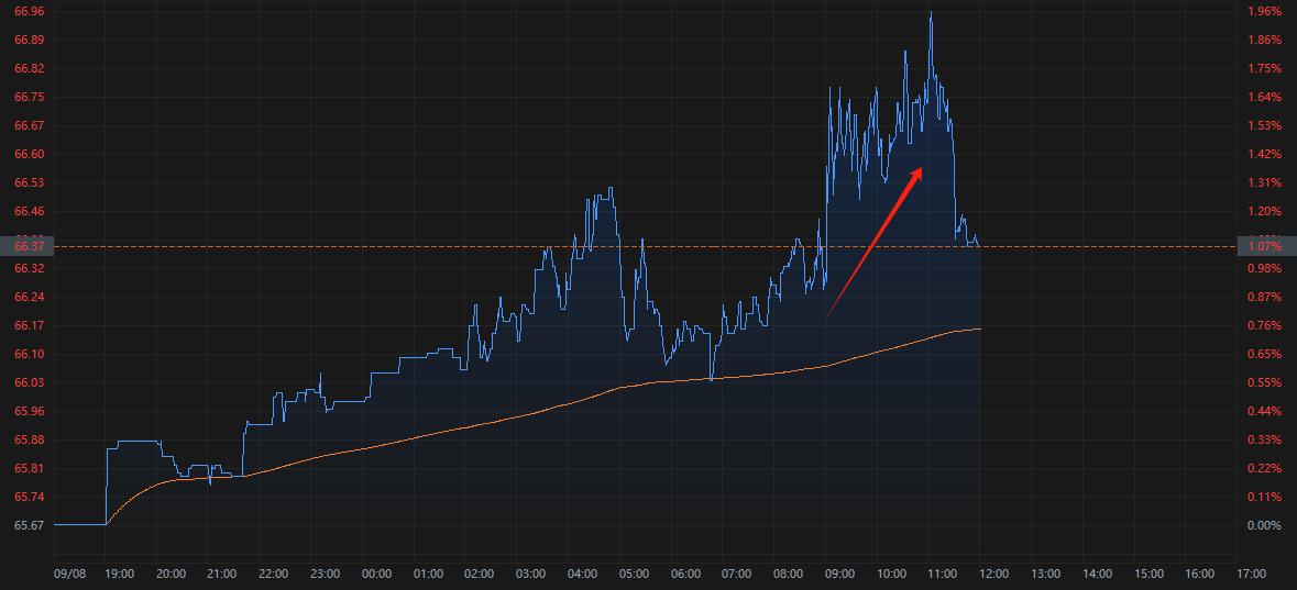 卡塔尔石油还能开采多久_卡塔尔原油品种_