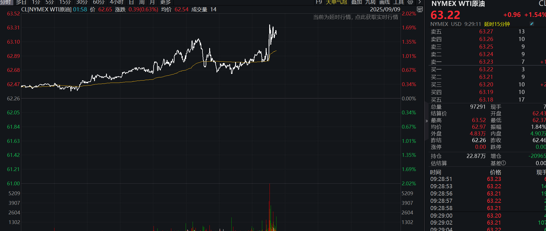 _国际油价短线拉升!卡塔尔首都发生爆炸,以军称精确打击哈马斯高级领导层_国际油价短线拉升!卡塔尔首都发生爆炸,以军称精确打击哈马斯高级领导层