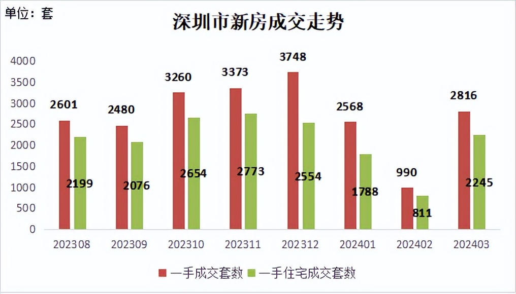 光明澜山房子好不好_光明澜山学区_