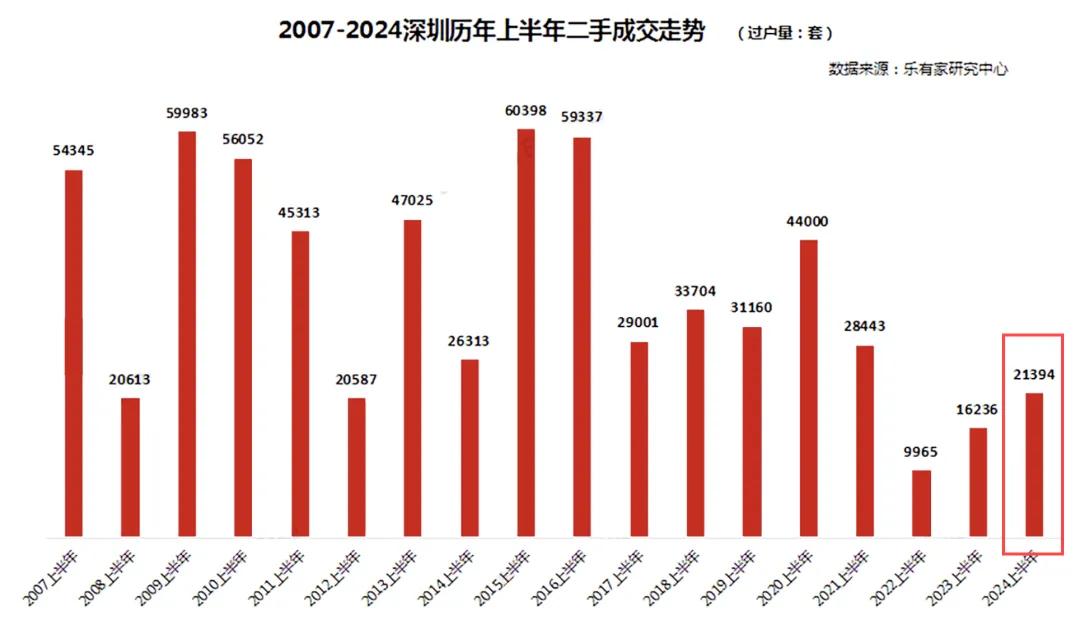 深圳房价跌回一字头__深圳房价能降吗