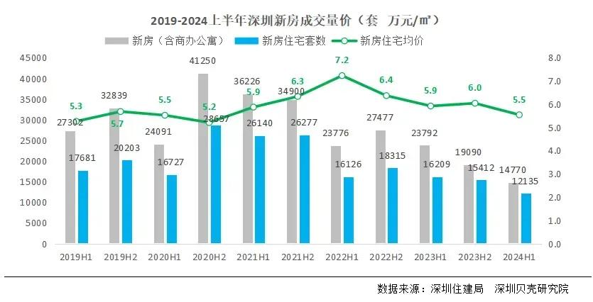 深圳房价能降吗_深圳房价跌回一字头_
