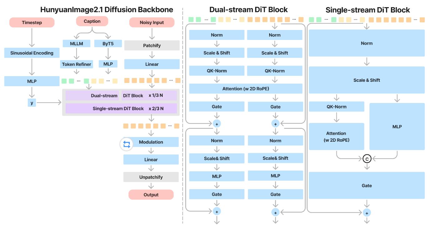 _腾讯混元图像模型2.1上新开源:原生2K生图、中英文输入_腾讯混元图像模型2.1上新开源:原生2K生图、中英文输入