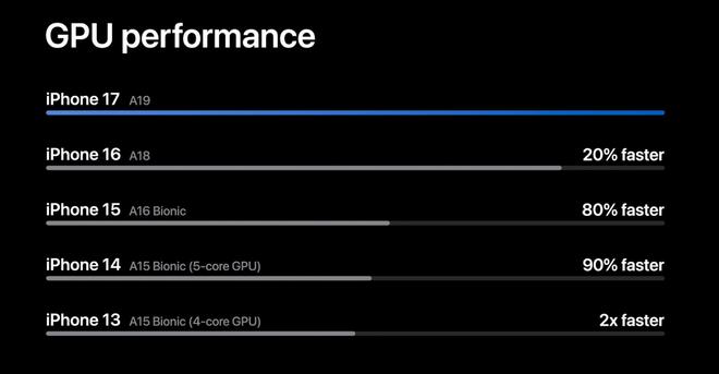 苹果iPhone 17直捅安卓老巢,库克终于大方了一把_苹果iPhone 17直捅安卓老巢,库克终于大方了一把_