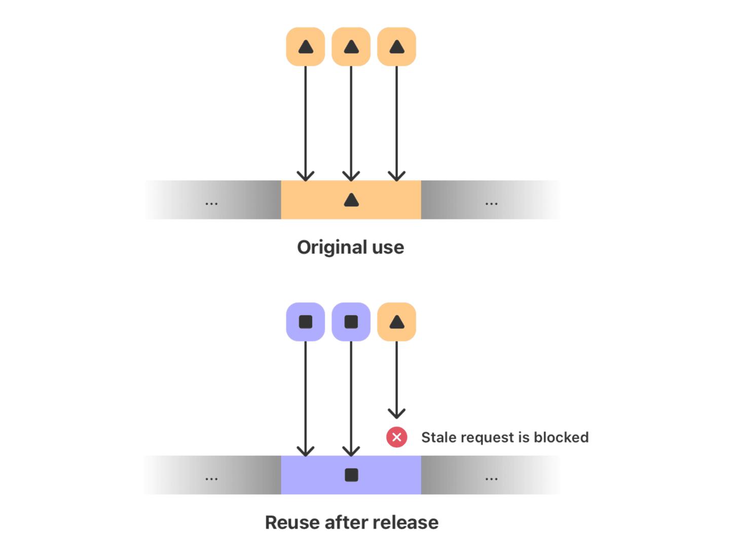苹果构建最强内存安全链：iPhone 17系列首发，拒间谍软件于门外__苹果构建最强内存安全链：iPhone 17系列首发，拒间谍软件于门外
